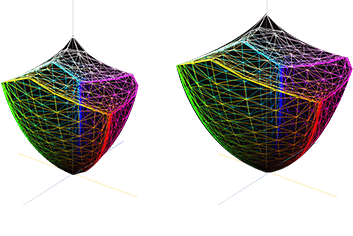 Side-by-side 3D color gamut comparison graphs showing wider and more vivid color volume on the right. The right model illustrates the expanded color range and accuracy of an OLED gaming display compared to a conventional display